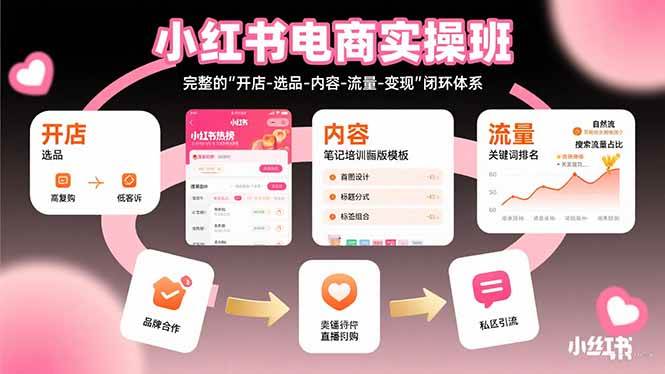 图片[1]-小红书电商实操班：完整的”开店-选品-内容-流量-变现”闭环体系-亿纬资源网-野路子中心-欢迎访问野路子中心网