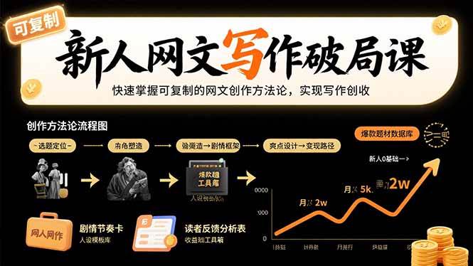 图片[1]-新人网文写作破局课：快速掌握可复制的网文创作方法论，实现写作创收-亿纬信息网-野路子中心-欢迎访问野路子中心网