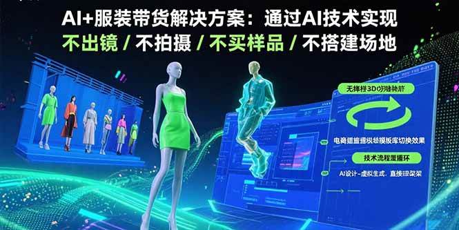 图片[1]-AI+服装带货解决方案：通过AI技术实现 不出镜/不拍摄/不买样品/不搭建场地-欢迎访问野路子中心网