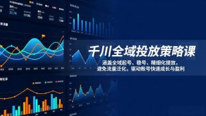 千川全域投放策略课：涵盖全域起号、稳号、精细化投放，避免流量泛化，驱动账号快速成长与盈利-欢迎访问野路子中心网